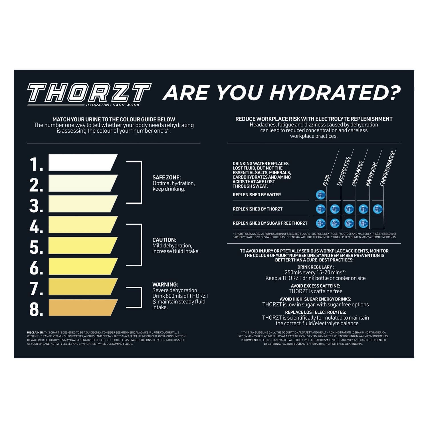 Thorzt Heat Stress Signs